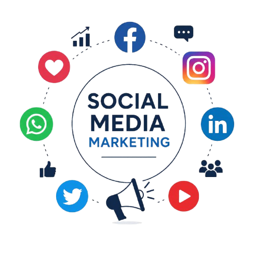 Social Media Marketing Strategy